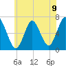 Cold Spring Harbor tide chart for Wednesday, June 9, 2021