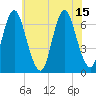 Cold Spring Harbor tide chart for Thursday, July 15, 2021