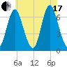 Cold Spring Harbor tide chart for Saturday, July 17, 2021