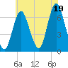 Cold Spring Harbor tide chart for Monday, July 19, 2021