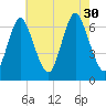 Cold Spring Harbor tide chart for Friday, July 30, 2021