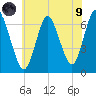 Cold Spring Harbor tide chart for Friday, July 9, 2021