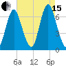 Cold Spring Harbor tide chart for Sunday, August 15, 2021