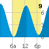 Cold Spring Harbor tide chart for Monday, August 9, 2021