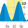 Cold Spring Harbor tide chart for Sunday, September 12, 2021