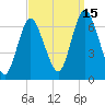 Cold Spring Harbor tide chart for Wednesday, September 15, 2021