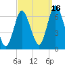 Cold Spring Harbor tide chart for Thursday, September 16, 2021