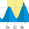Cold Spring Harbor tide chart for Wednesday, September 1, 2021