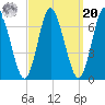 Cold Spring Harbor tide chart for Monday, September 20, 2021