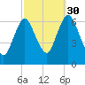 Cold Spring Harbor tide chart for Thursday, September 30, 2021
