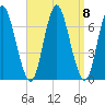Cold Spring Harbor tide chart for Wednesday, September 8, 2021