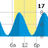 Cold Spring Harbor tide chart for Sunday, October 17, 2021
