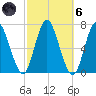 Cold Spring Harbor tide chart for Wednesday, October 6, 2021