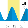 Cold Spring Harbor tide chart for Thursday, November 18, 2021