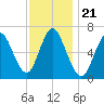 Cold Spring Harbor tide chart for Sunday, November 21, 2021