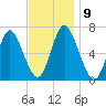 Cold Spring Harbor tide chart for Tuesday, November 9, 2021