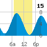 Cold Spring Harbor tide chart for Wednesday, December 15, 2021