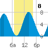 Cold Spring Harbor tide chart for Wednesday, December 8, 2021