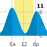 Cold Spring Harbor tide chart for Tuesday, January 11, 2022