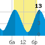 Cold Spring Harbor tide chart for Sunday, March 13, 2022