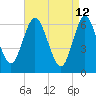Cold Spring Harbor tide chart for Tuesday, April 12, 2022