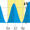 Cold Spring Harbor tide chart for Friday, April 15, 2022