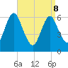 Cold Spring Harbor tide chart for Friday, April 8, 2022
