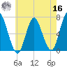 Cold Spring Harbor tide chart for Monday, May 16, 2022