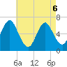 Cold Spring Harbor tide chart for Friday, May 6, 2022