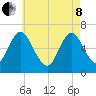 Cold Spring Harbor tide chart for Sunday, May 8, 2022
