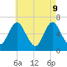 Cold Spring Harbor tide chart for Monday, May 9, 2022