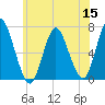 Cold Spring Harbor tide chart for Wednesday, June 15, 2022