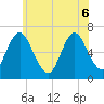 Cold Spring Harbor tide chart for Monday, June 6, 2022