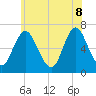 Cold Spring Harbor tide chart for Wednesday, June 8, 2022
