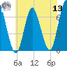 Cold Spring Harbor tide chart for Wednesday, July 13, 2022