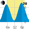 Cold Spring Harbor tide chart for Wednesday, July 20, 2022