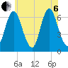 Cold Spring Harbor tide chart for Wednesday, July 6, 2022