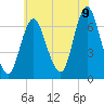 Cold Spring Harbor tide chart for Saturday, July 9, 2022