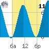Cold Spring Harbor tide chart for Thursday, August 11, 2022
