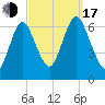 Cold Spring Harbor tide chart for Saturday, September 17, 2022
