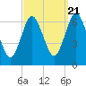 Cold Spring Harbor tide chart for Wednesday, September 21, 2022
