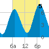 Cold Spring Harbor tide chart for Monday, September 5, 2022