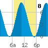 Cold Spring Harbor tide chart for Saturday, October 8, 2022