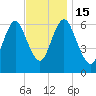 Cold Spring Harbor tide chart for Tuesday, November 15, 2022