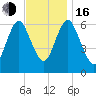 Cold Spring Harbor tide chart for Wednesday, November 16, 2022