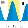 Cold Spring Harbor tide chart for Tuesday, November 8, 2022