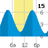 Cold Spring Harbor tide chart for Thursday, December 15, 2022