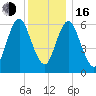 Cold Spring Harbor tide chart for Friday, December 16, 2022
