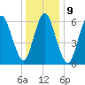 Cold Spring Harbor tide chart for Monday, January 9, 2023