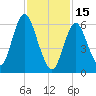 Cold Spring Harbor tide chart for Wednesday, February 15, 2023